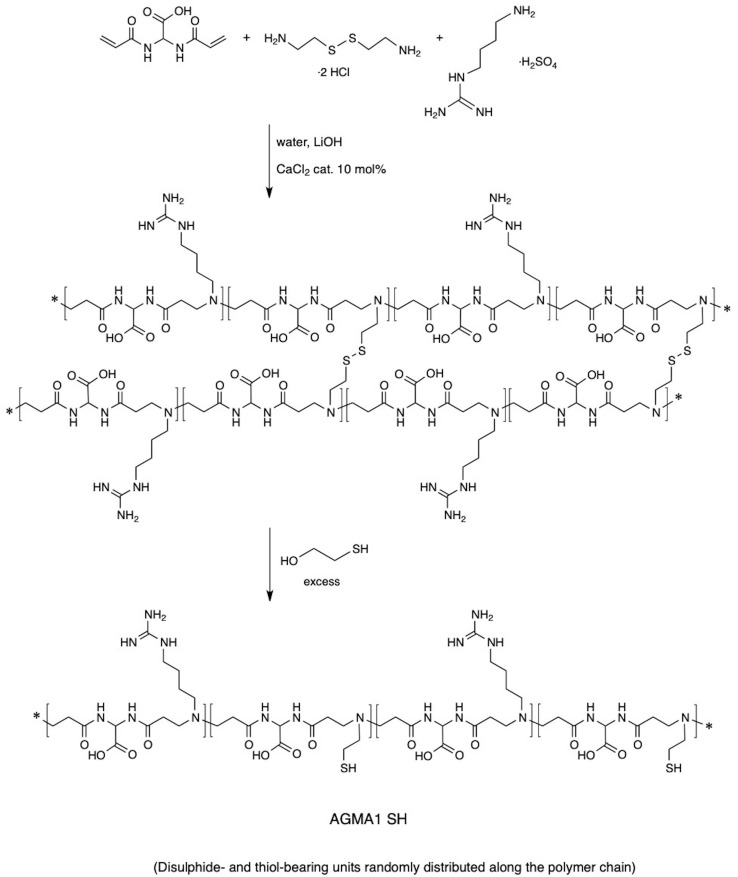 FIGURE 2