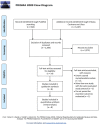Supplementary File 1