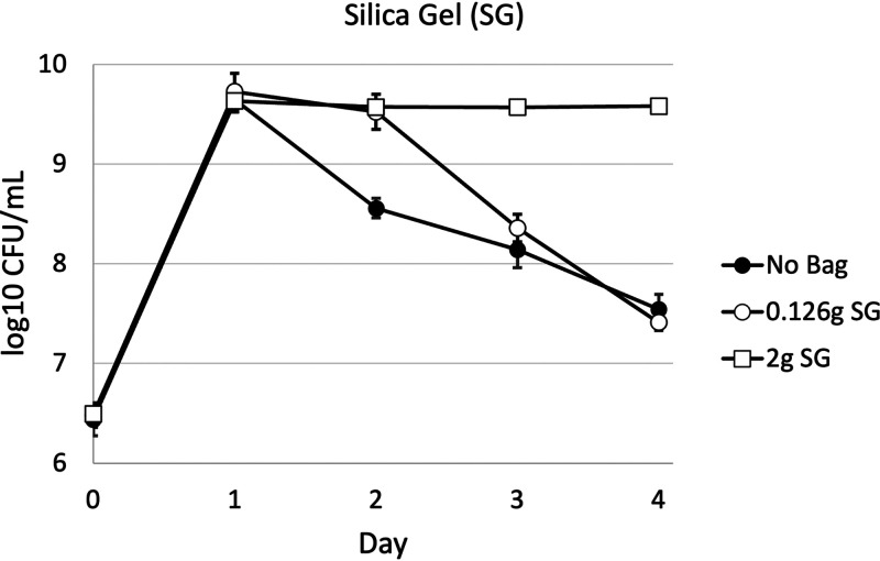 FIG 4