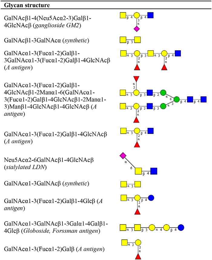 graphic file with name zbc004199968t003.jpg