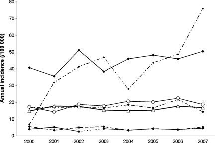 Fig. 3.