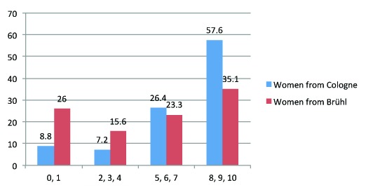 Fig. 5.