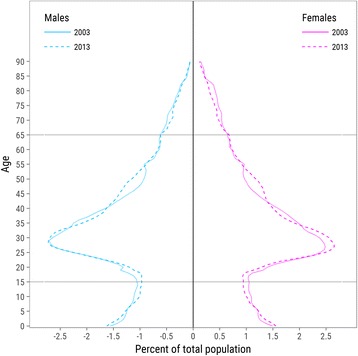 Fig. 10