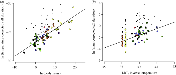 Figure 3.