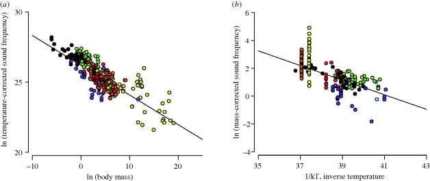 Figure 1.