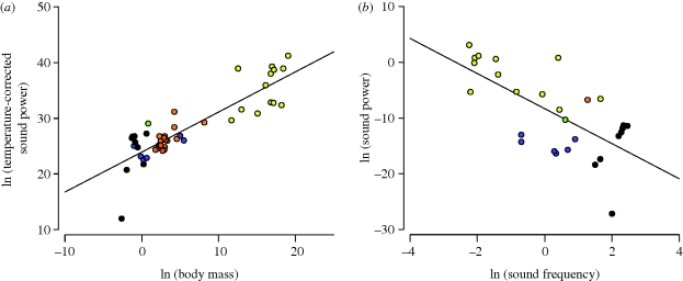 Figure 4.