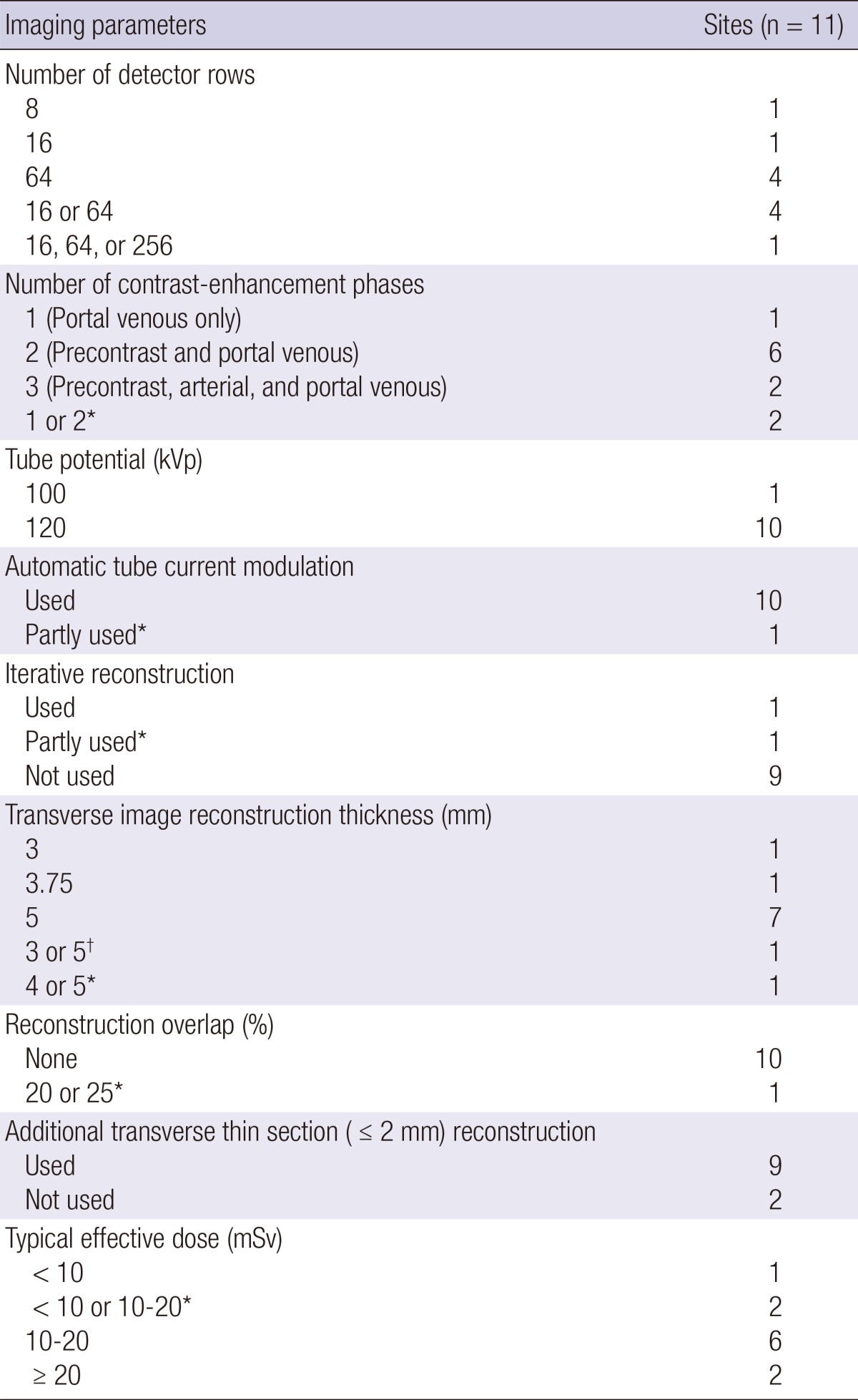 graphic file with name jkms-29-1308-i002.jpg