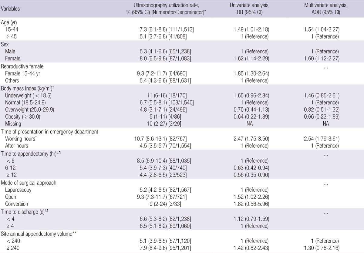 graphic file with name jkms-29-1308-i003.jpg