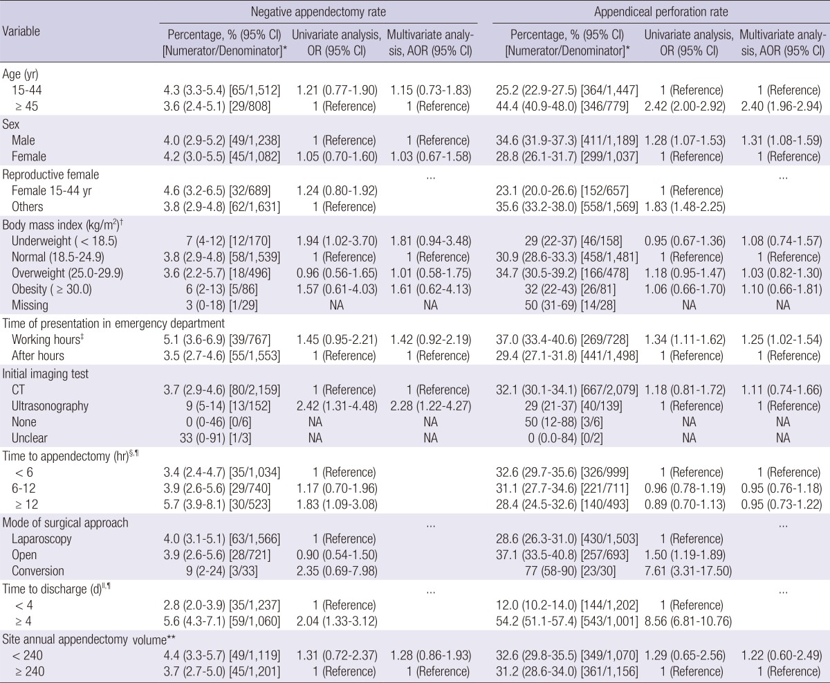 graphic file with name jkms-29-1308-i004.jpg