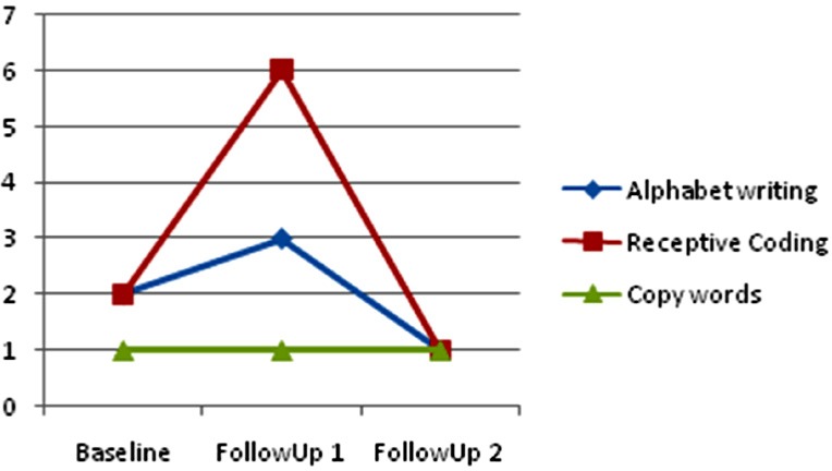 Figure 5.