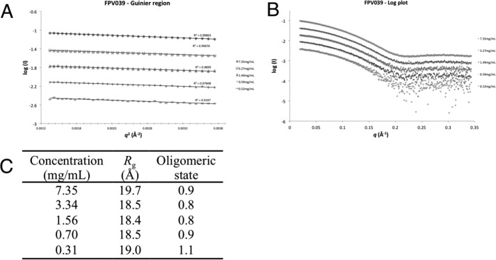 Figure 2.