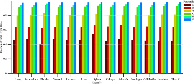 >Figure 12.