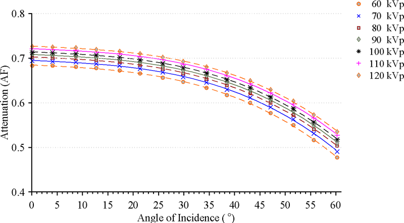 Figure 10.