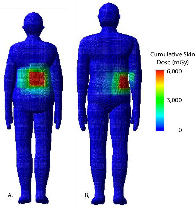 Figure 14.