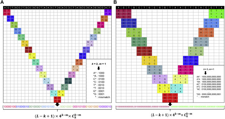 Figure 4