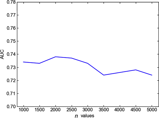 Figure 1