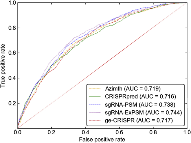 Figure 2