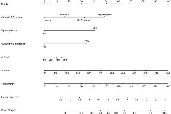 Figure 6