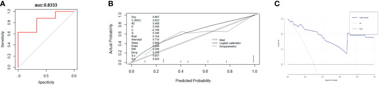 Figure 7