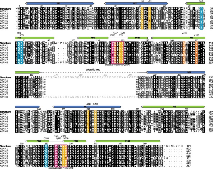 Extended Data Fig. 1