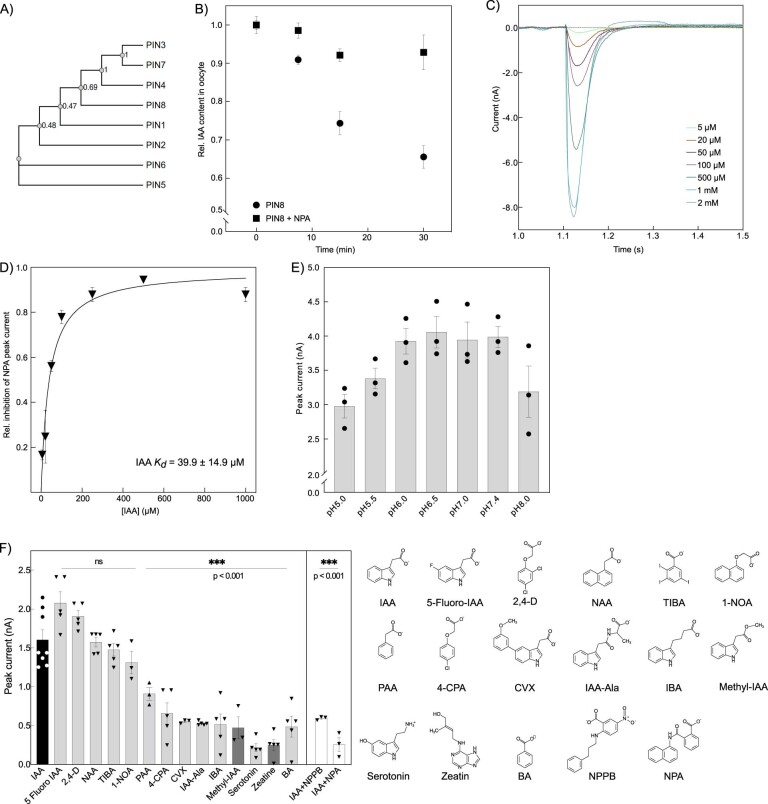 Extended Data Fig. 2