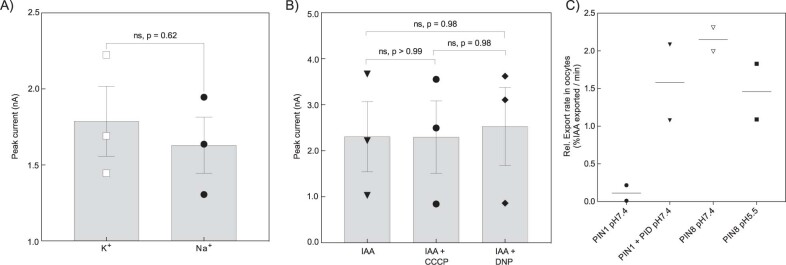 Extended Data Fig. 9