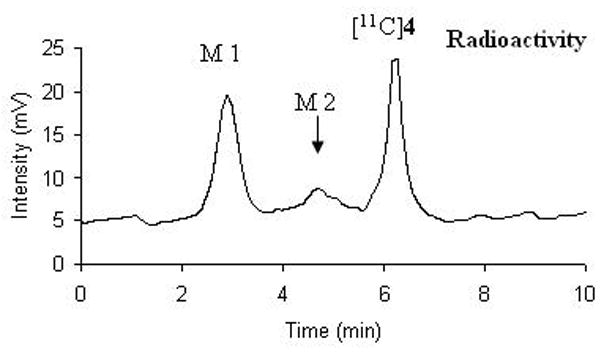 Figure 8