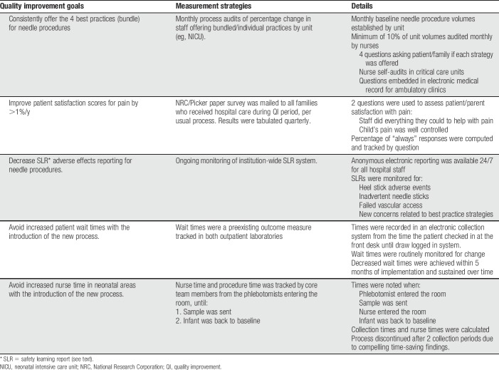 graphic file with name painreports-3-e671-g003.jpg