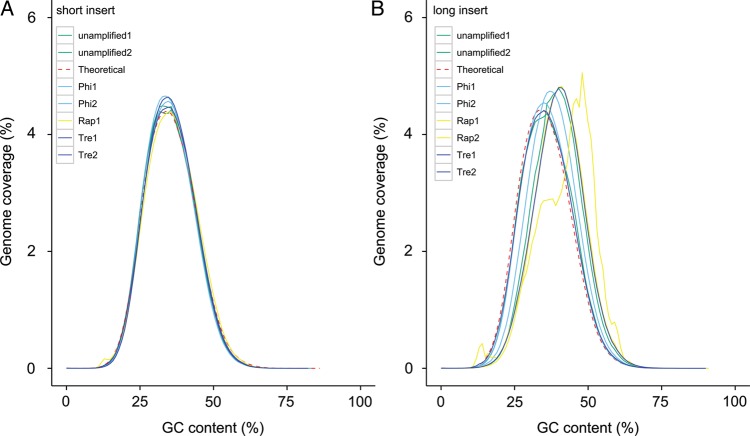 Figure 5.