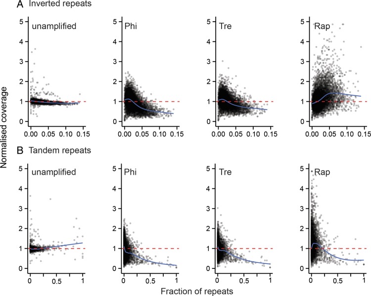 Figure 4.