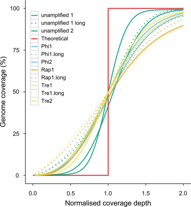 Figure 2.