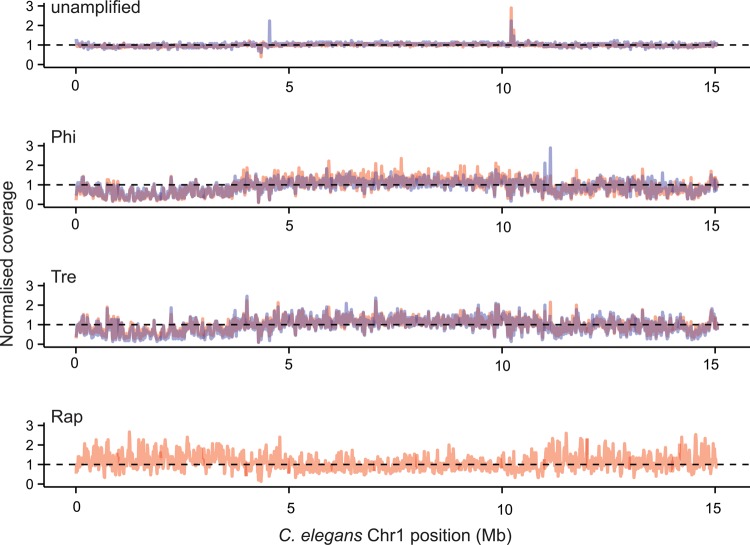 Figure 3.