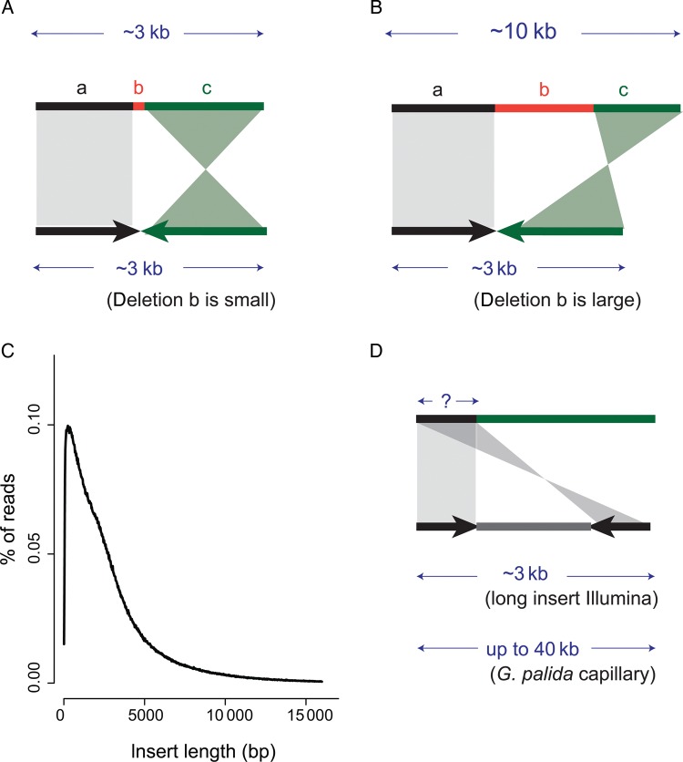 Figure 1.