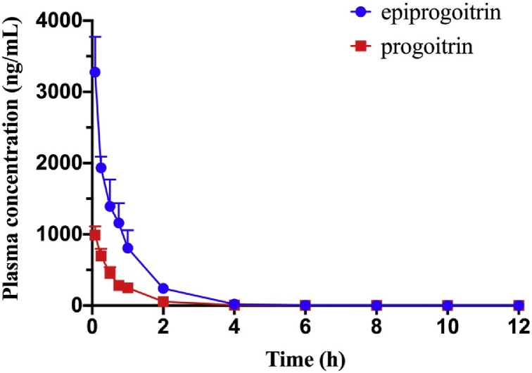 Fig. 5