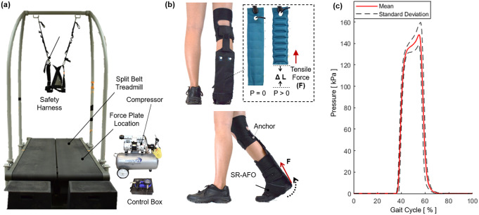 Figure 15.