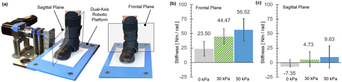 Figure 12.