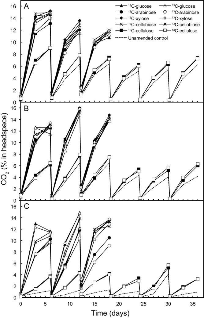 FIG 1 