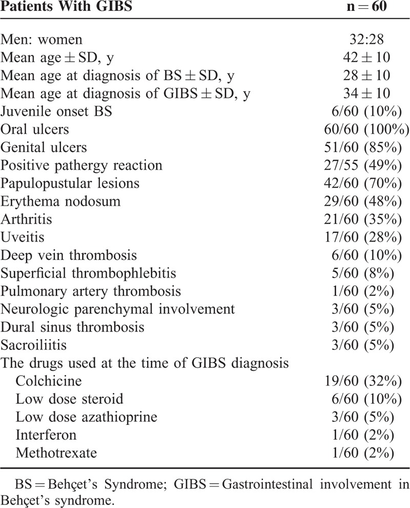 graphic file with name medi-95-e3348-g005.jpg