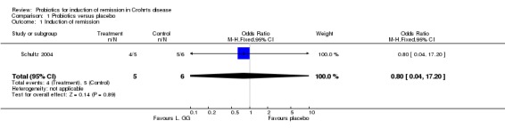 Analysis 1.1