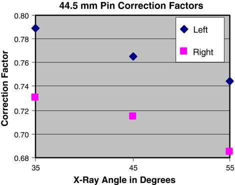 Preoperative imaging of cervical pedicles: comparison of accuracy of ...