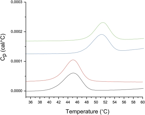 Fig. 4