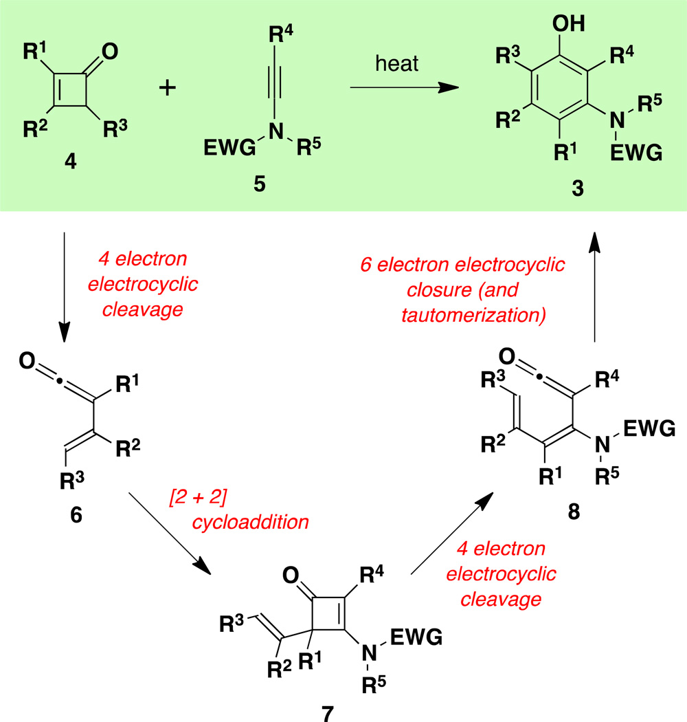 Scheme 2