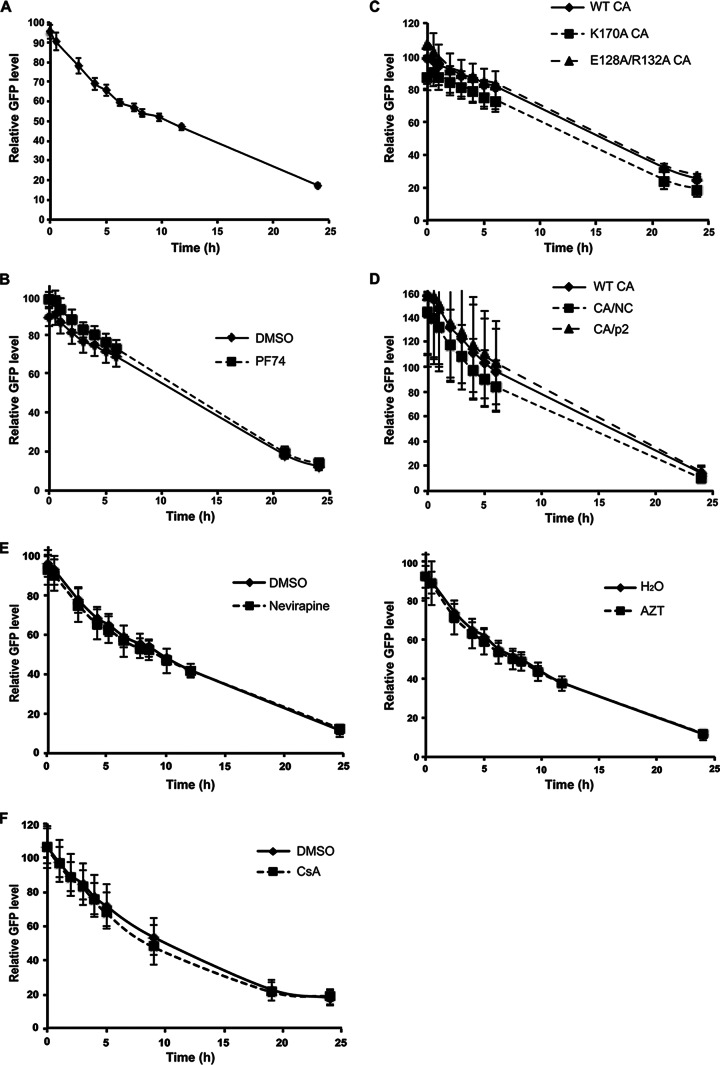 FIG 3