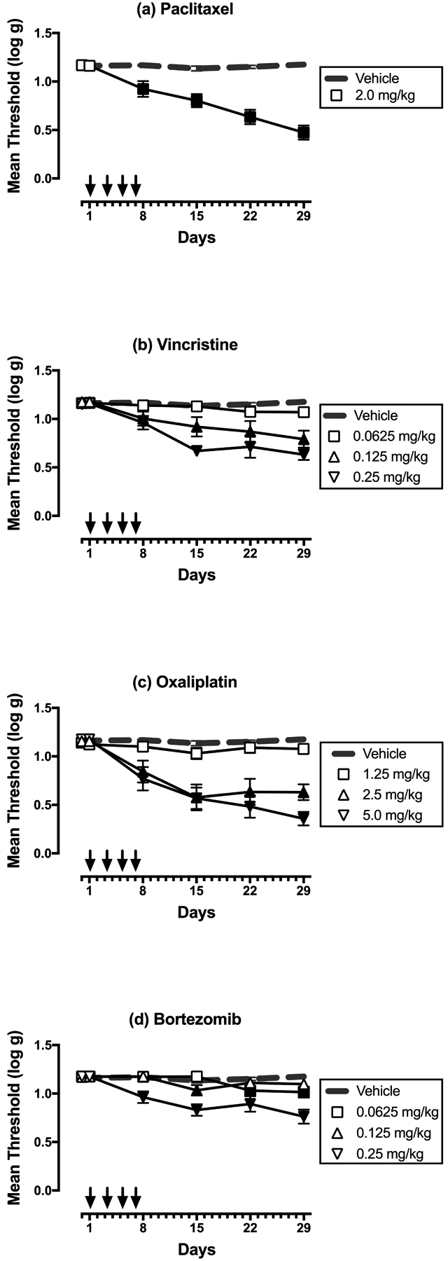 Figure 1: