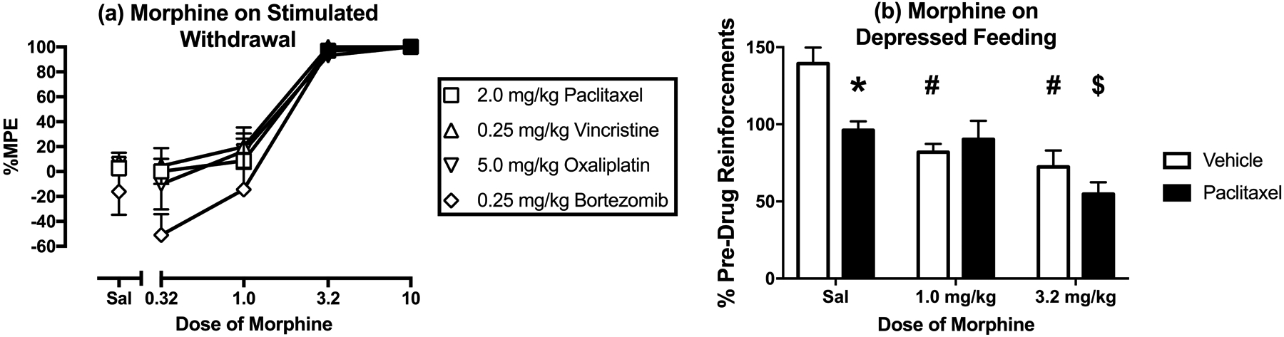 Figure 6: