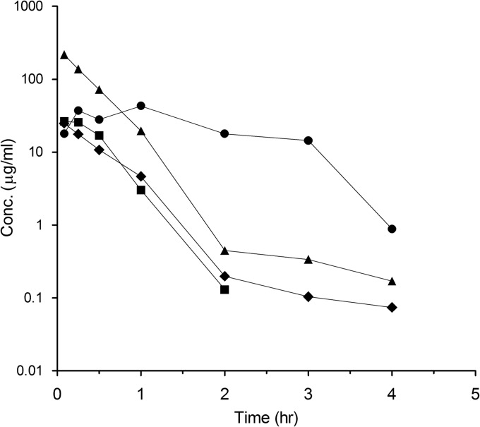 Fig 2