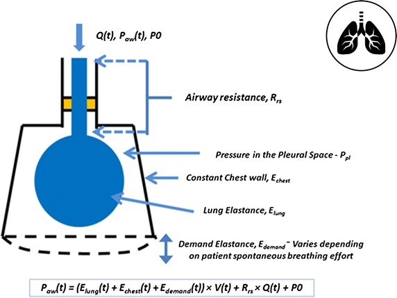 Fig. 2