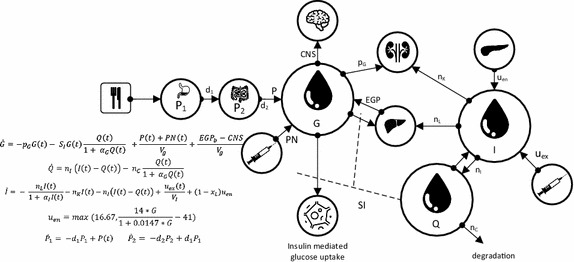 Fig. 1