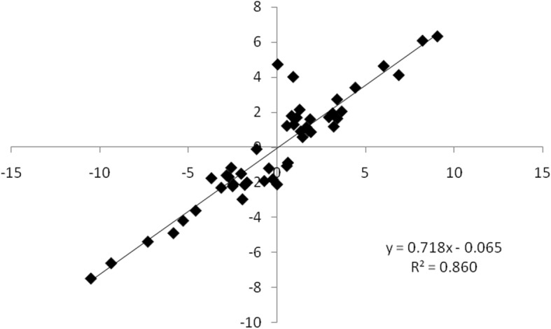 Fig. 13