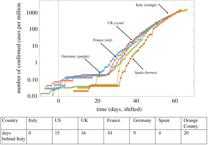 Figure 2.